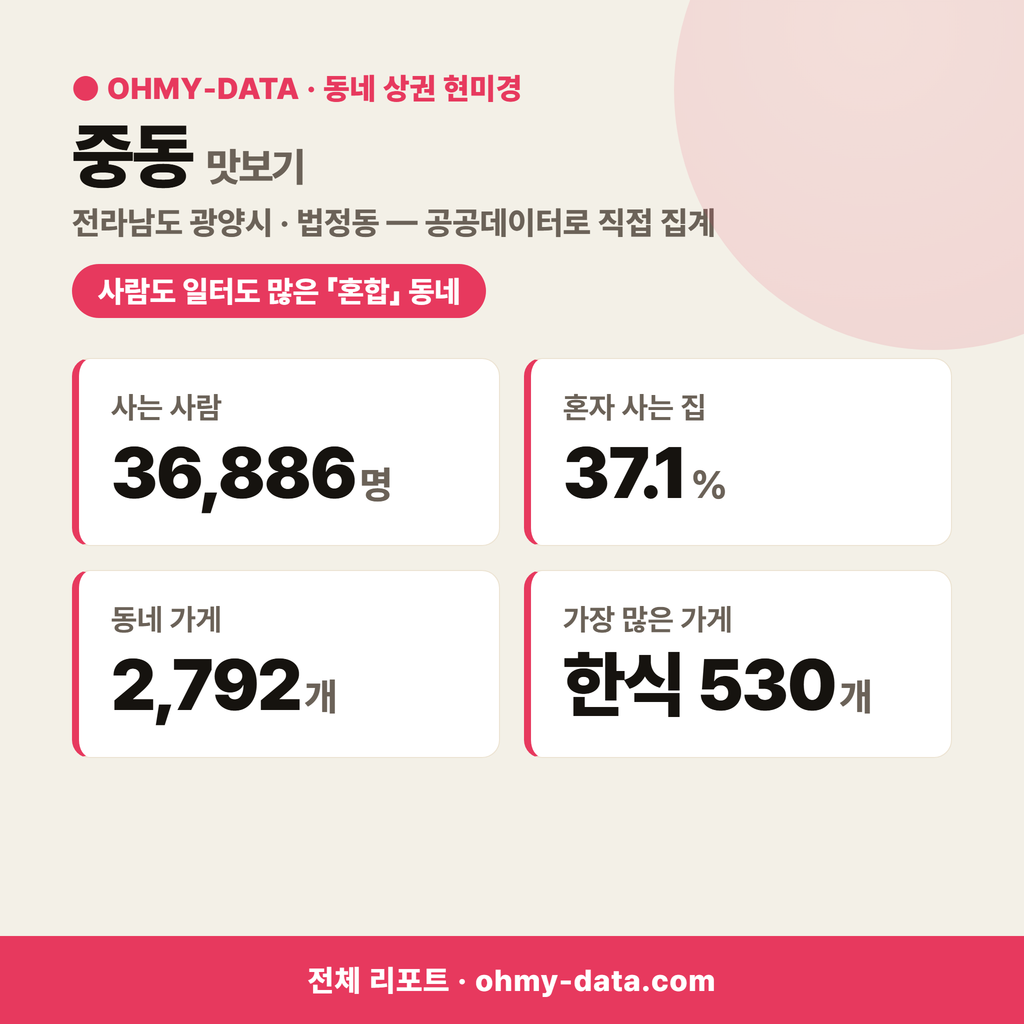 중동 중동_맛보기_1.png