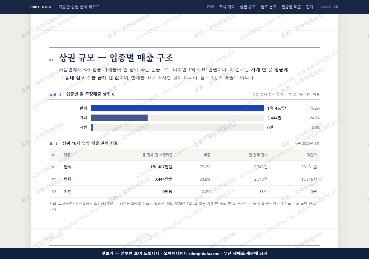 가음면 가음면_맛보기1.png