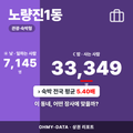 노량진1동 노량진1동_표지.png
