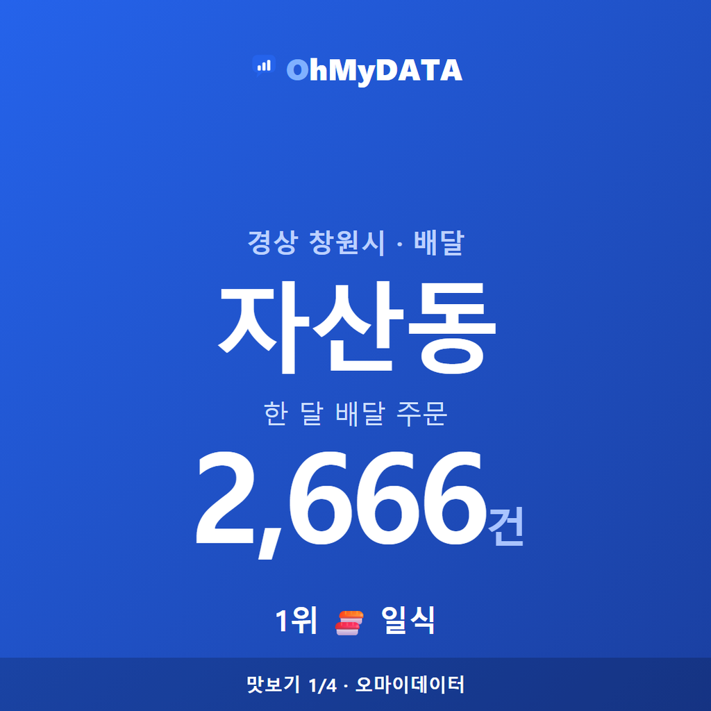자산동 맛보기 1/4