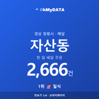자산동 맛보기 1/4