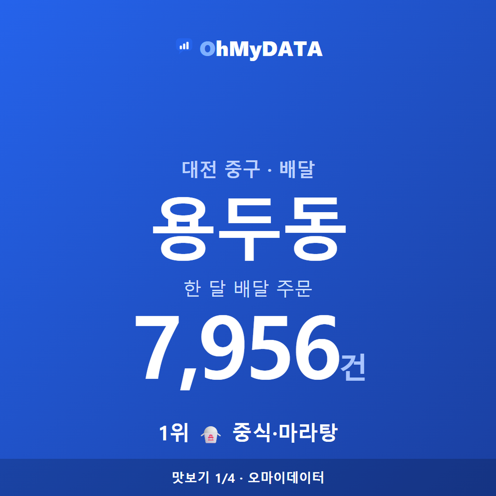 용두동 맛보기 1/4