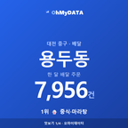 용두동 맛보기 1/4