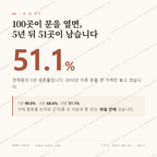 연제동 맛보기 1