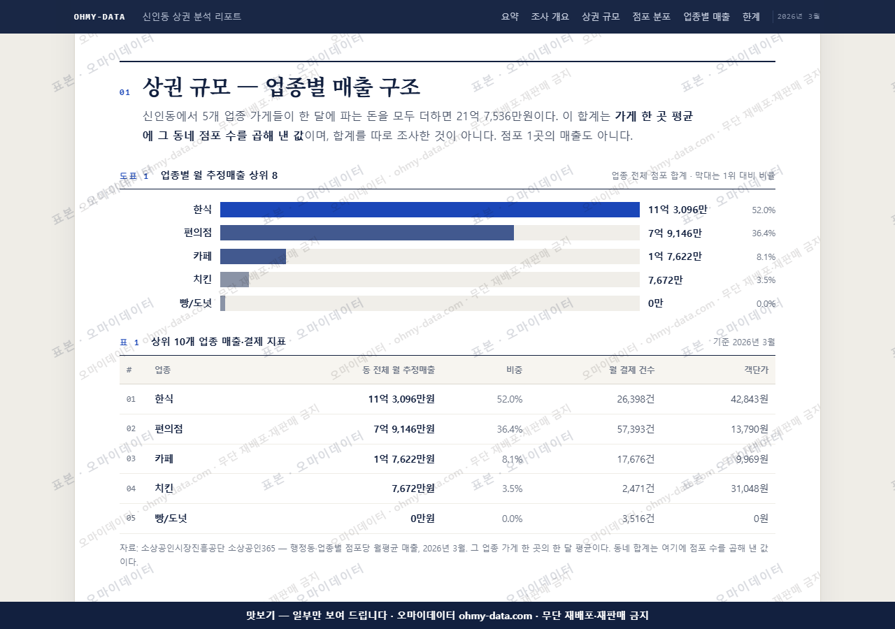 신인동 신인동_맛보기1.png