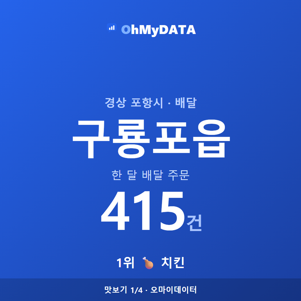 구룡포읍 맛보기 1/4