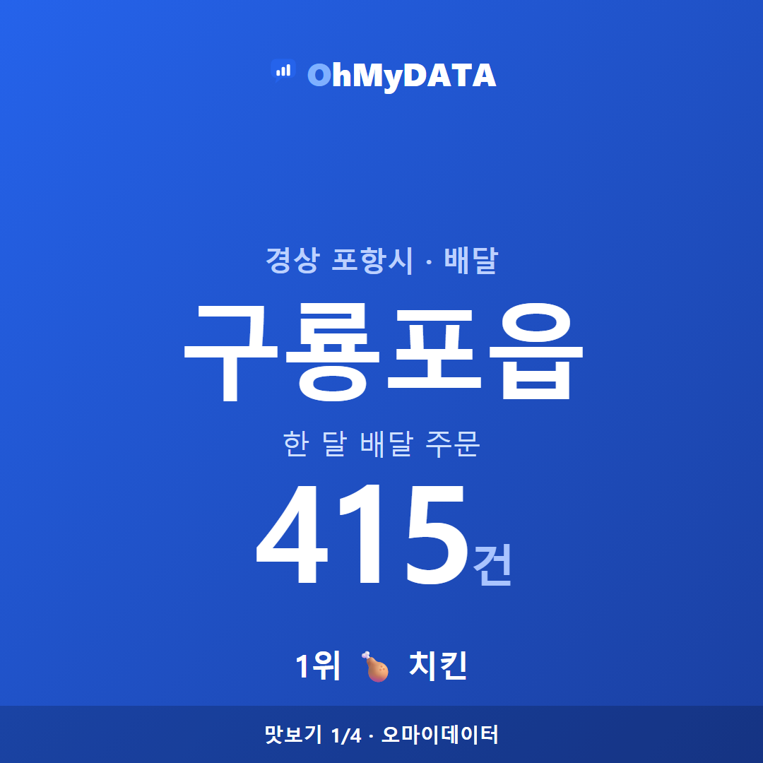 구룡포읍 맛보기 1/4
