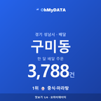 구미동 맛보기 1/4