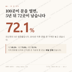 의신면 맛보기 1