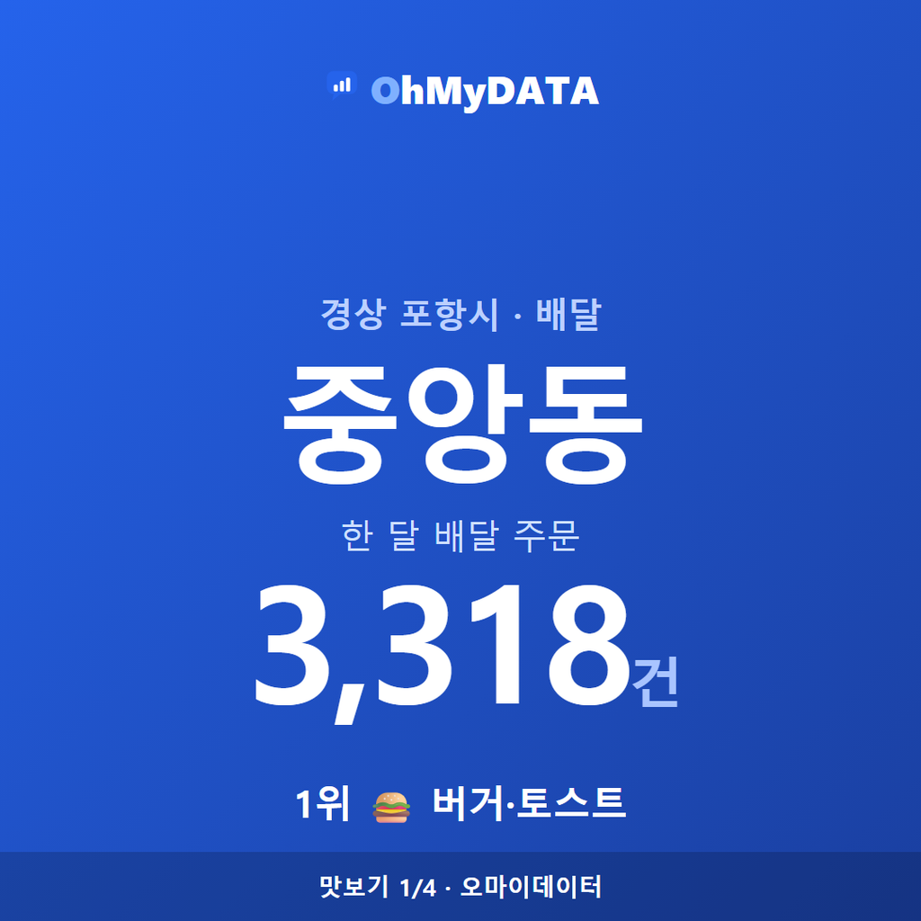 중앙동 맛보기 1/4