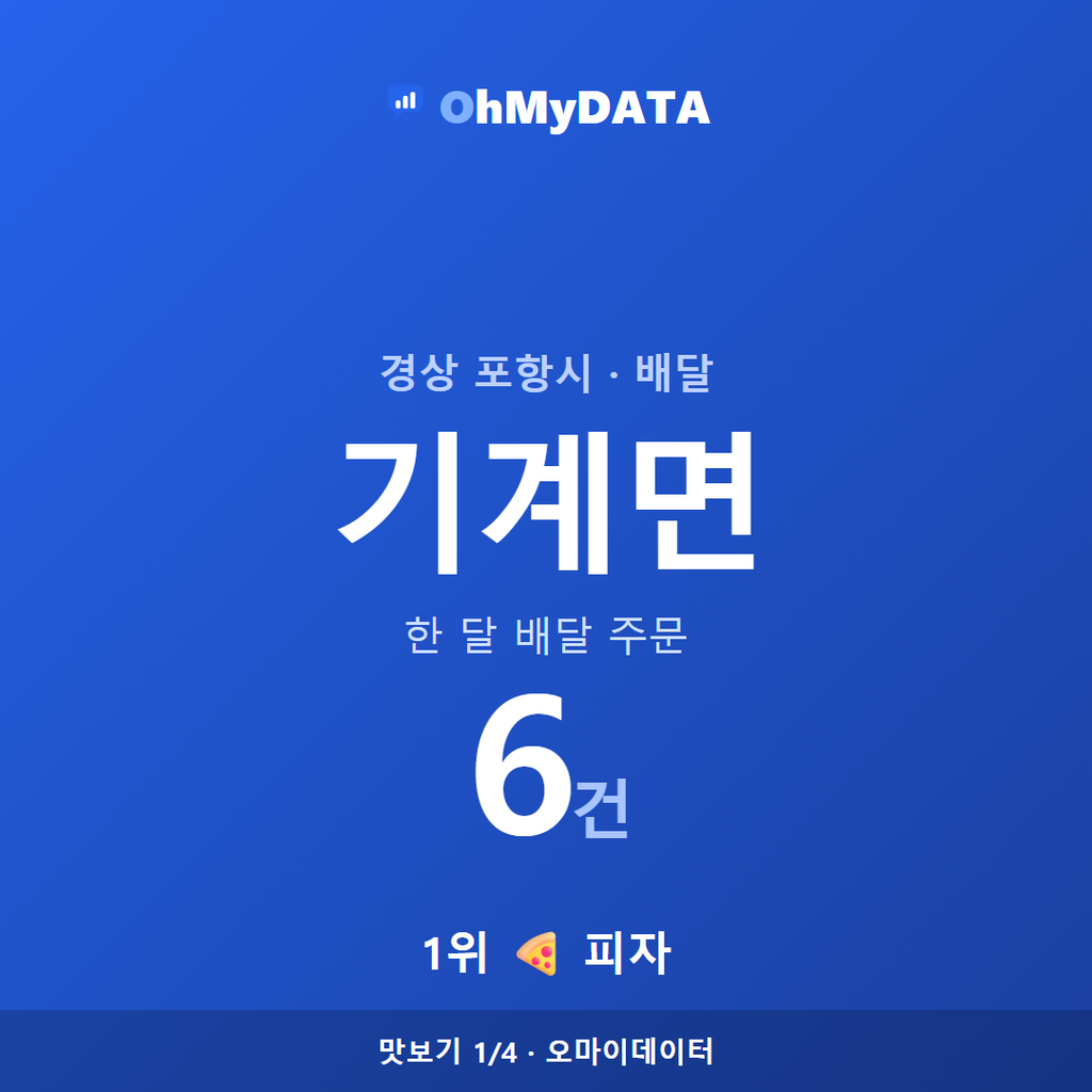 기계면 맛보기 1/4