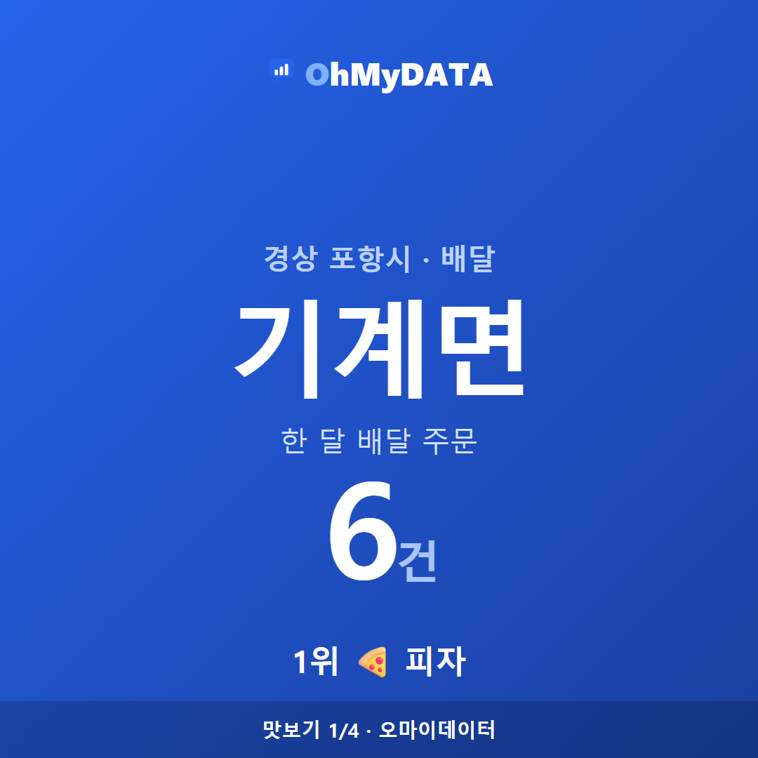 기계면 맛보기 1/4