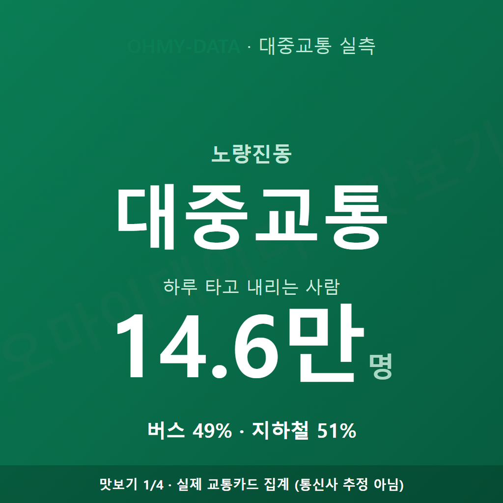 노량진동 맛보기