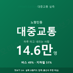 노량진동 맛보기