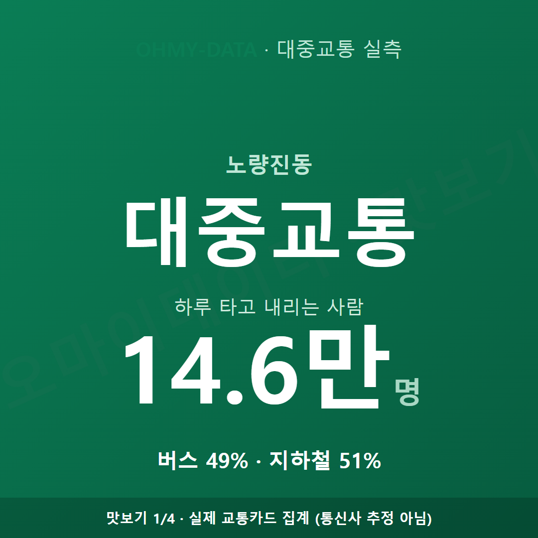 노량진동 맛보기