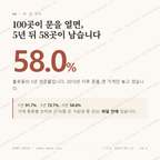 불로동 맛보기 1