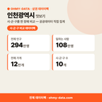 인천광역시 상권 데이터팩