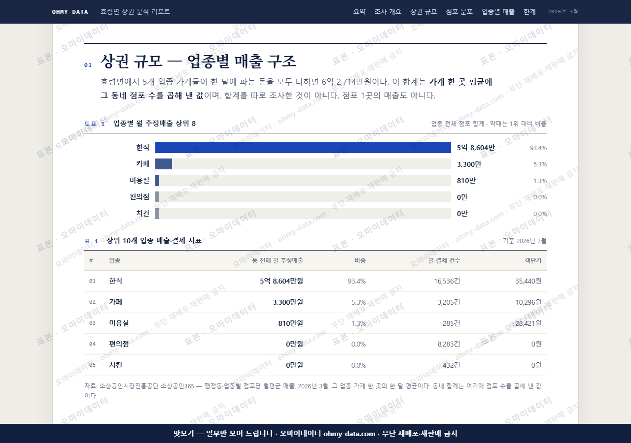 효령면 효령면_맛보기1.png