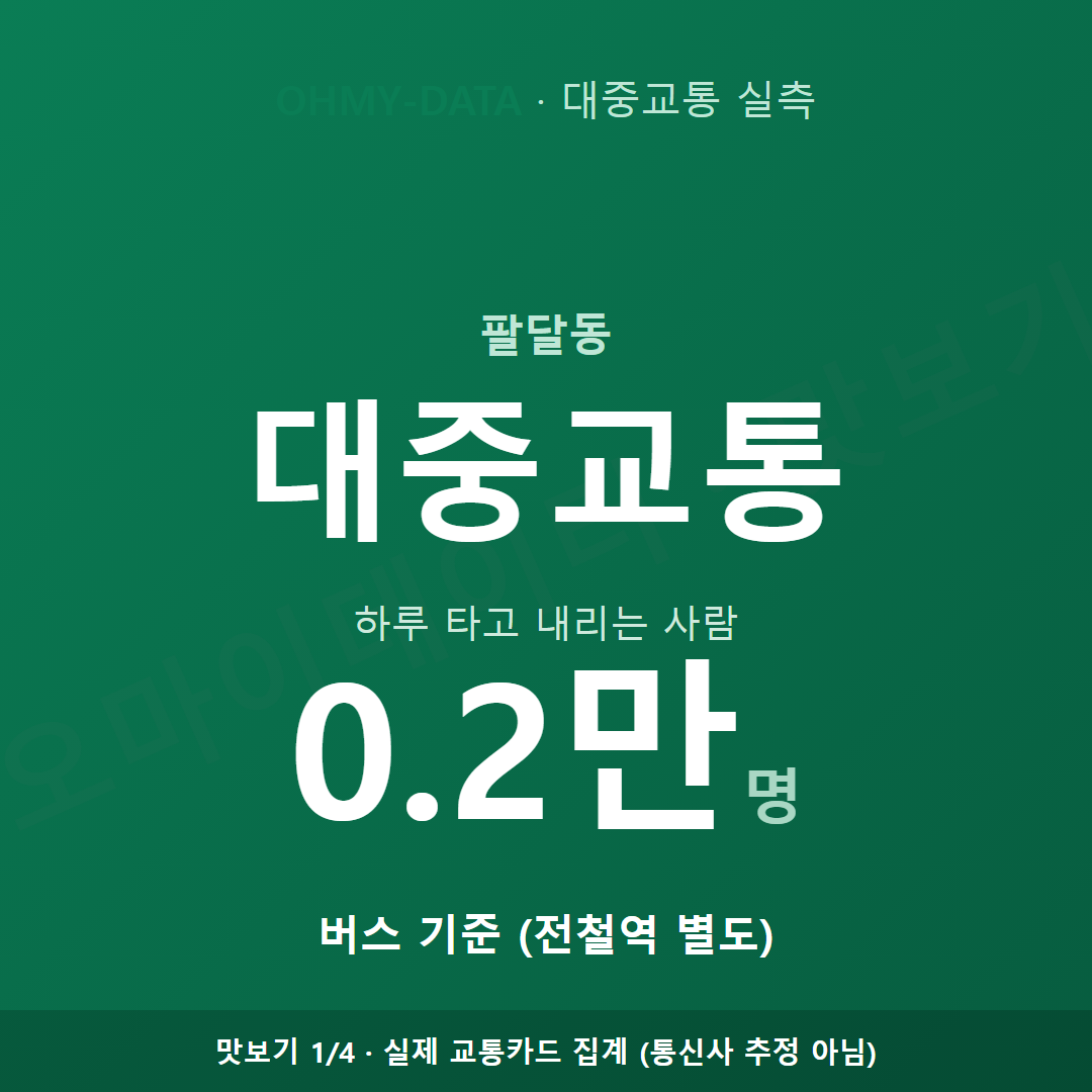 팔달동 맛보기