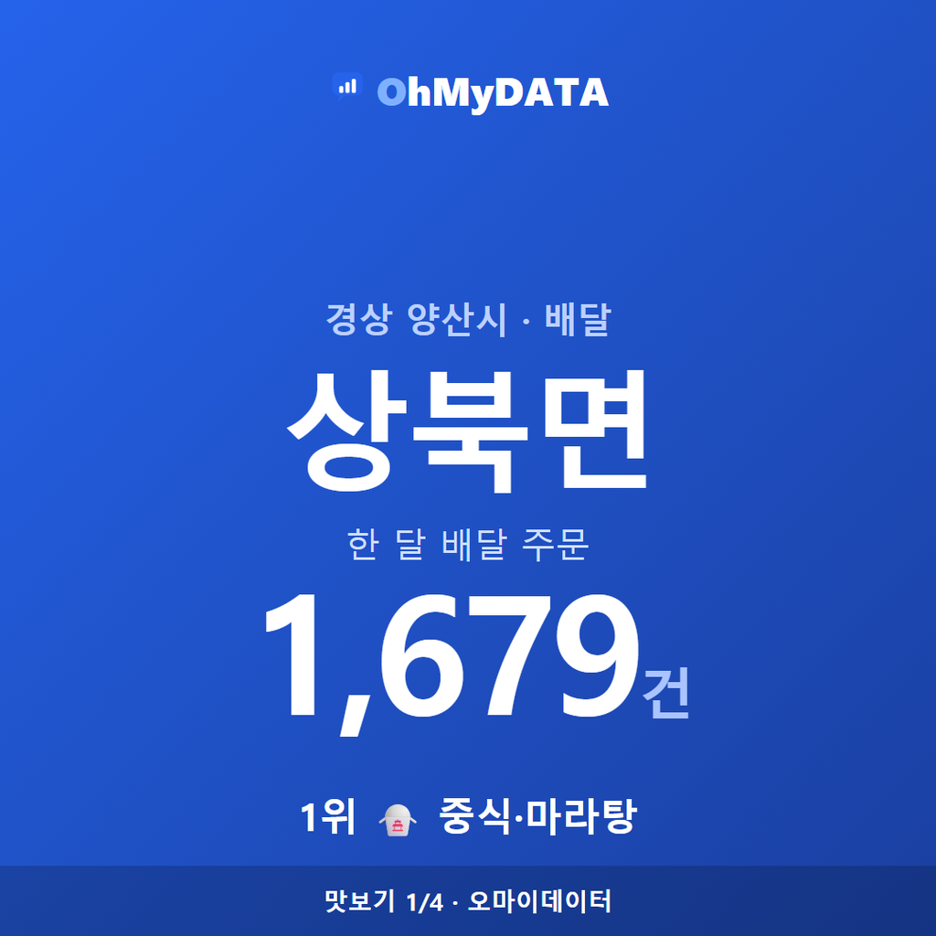 상북면 맛보기 1/4