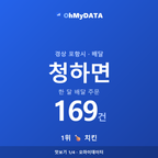 청하면 맛보기 1/4