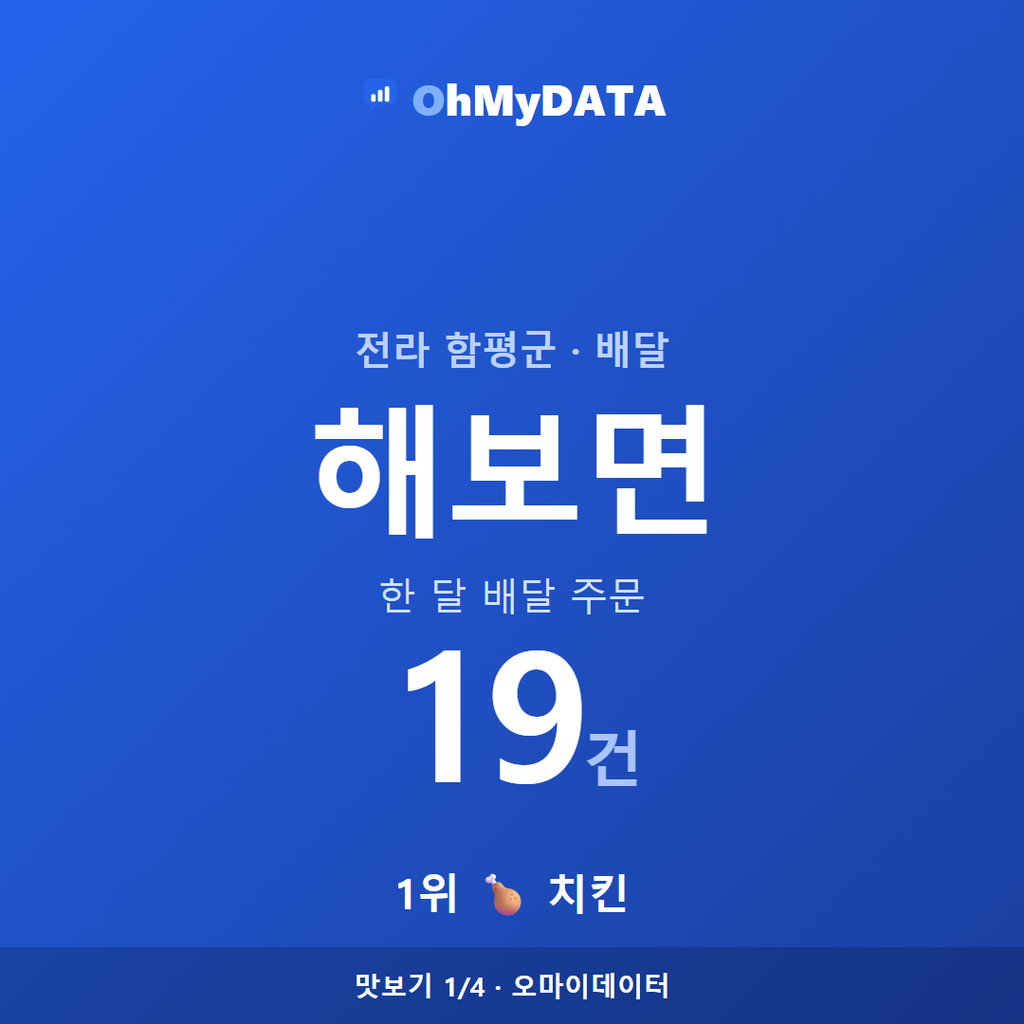 해보면 맛보기 1/4