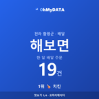 해보면 맛보기 1/4