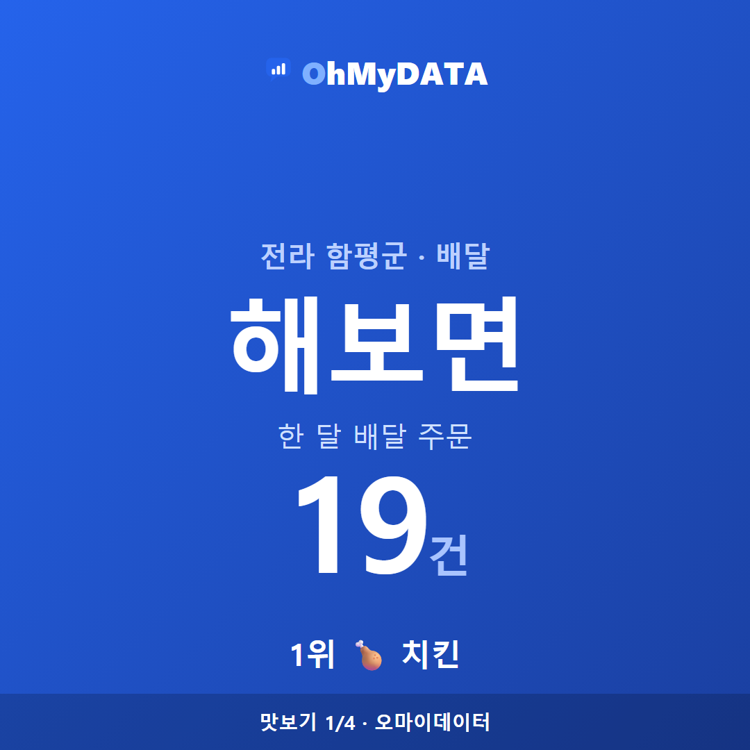해보면 맛보기 1/4