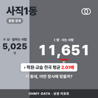 사직1동 사직1동_표지.png