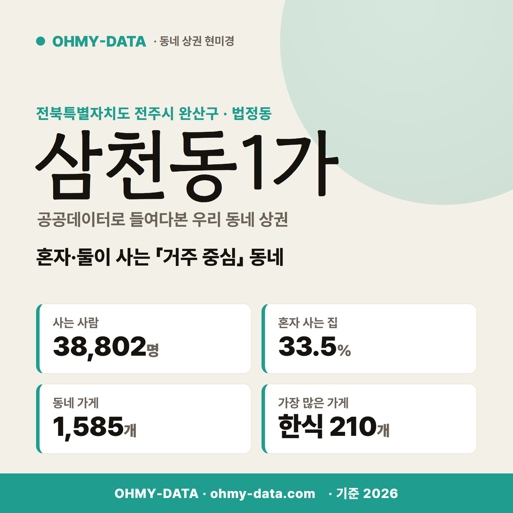 삼천동1가 삼천동1가_표지.png