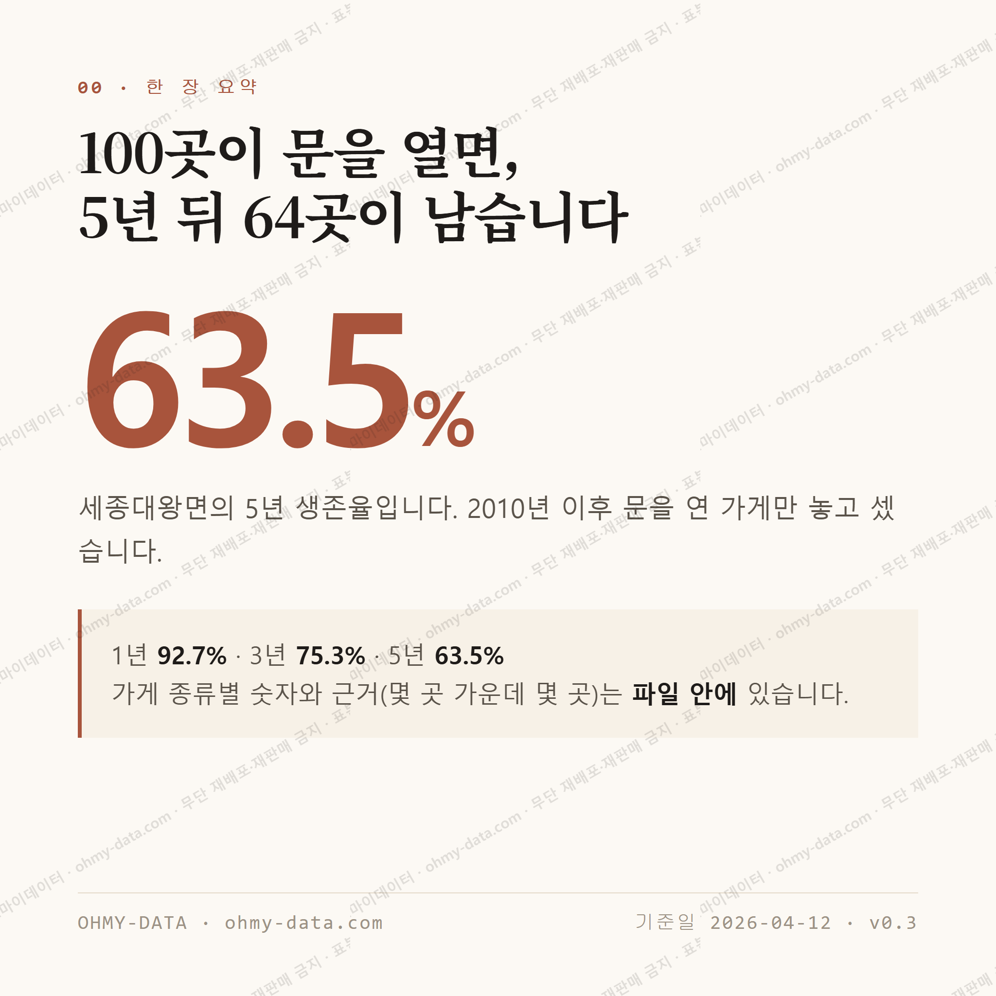 세종대왕면 맛보기 1