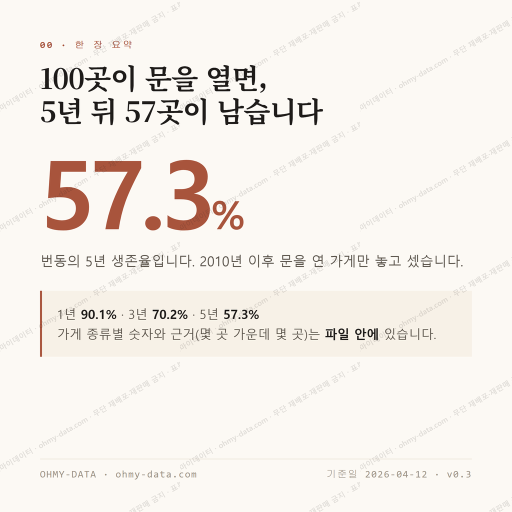 번동 맛보기 1