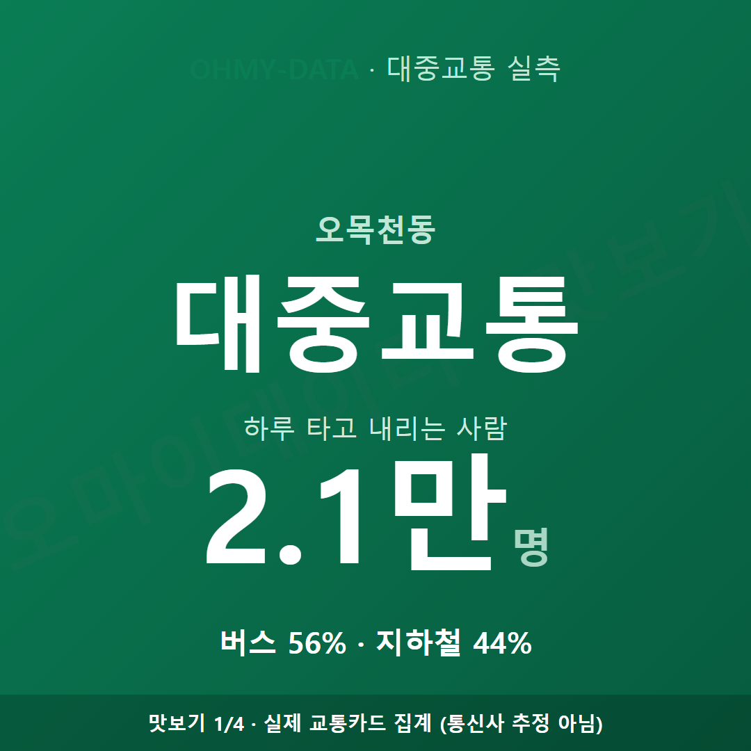 오목천동 맛보기