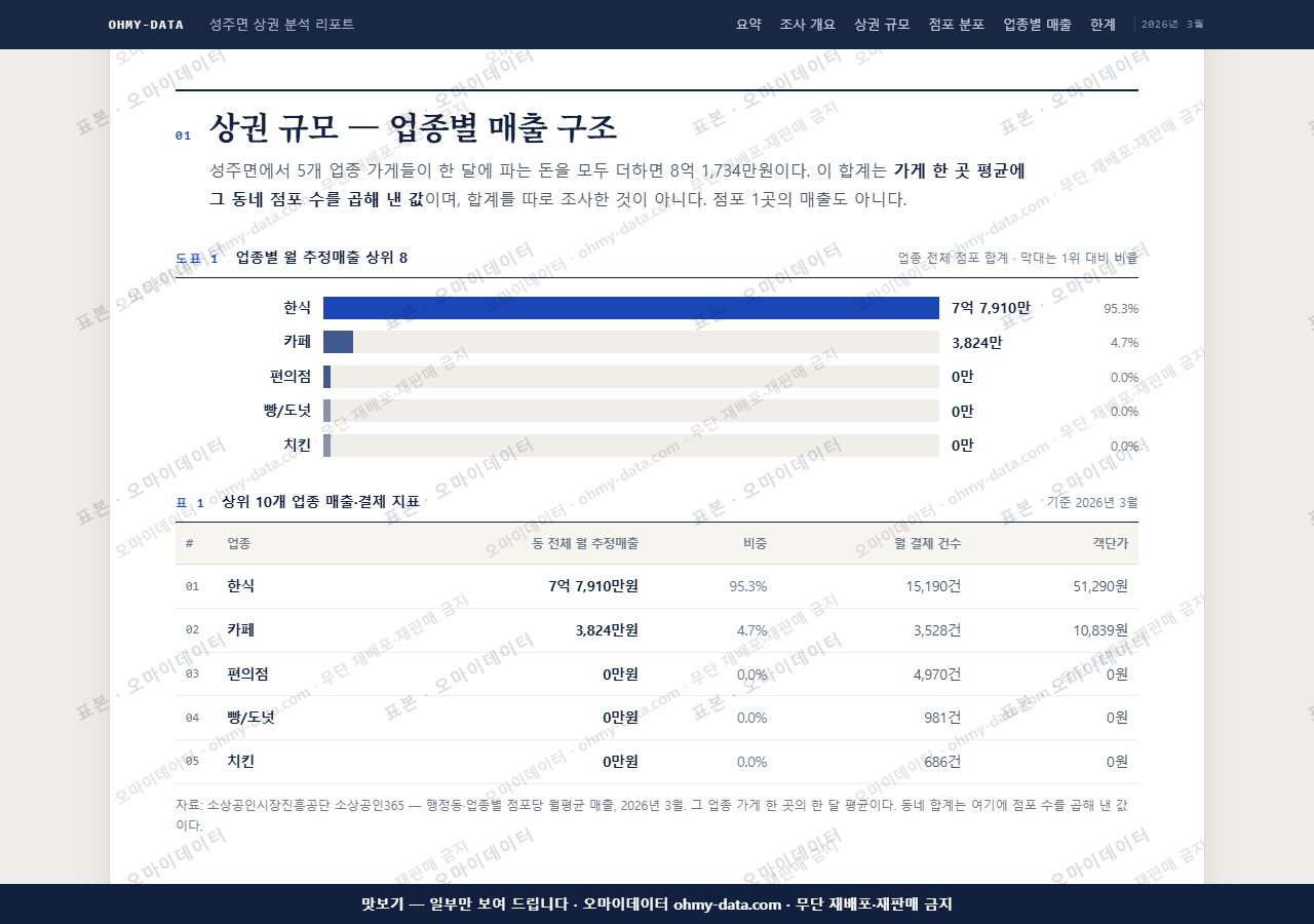 성주면 성주면_맛보기1.png