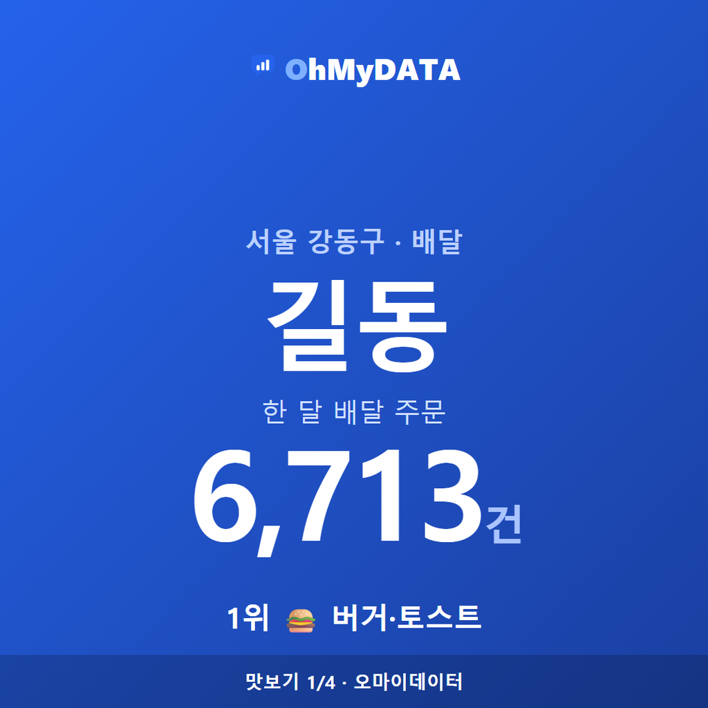 길동 맛보기 1/4