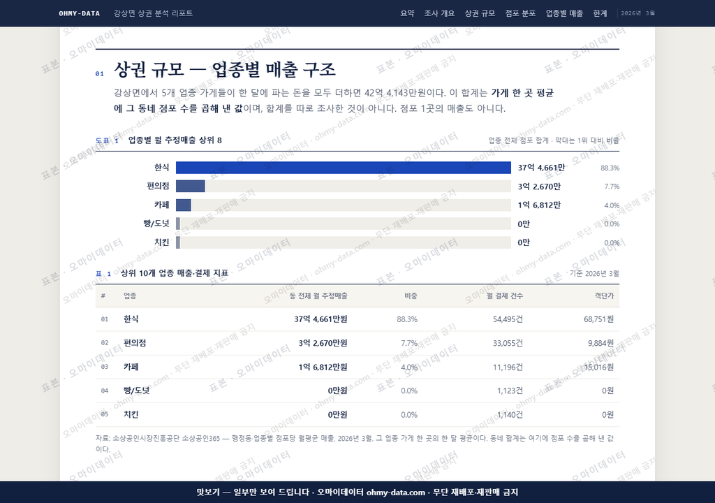 강상면 강상면_맛보기1.png