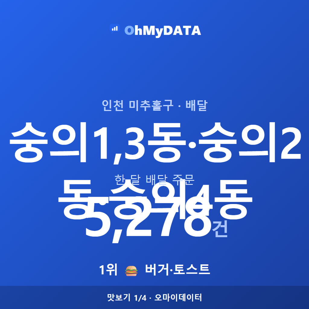 숭의1,3동·숭의2동·숭의4동 맛보기 1/4