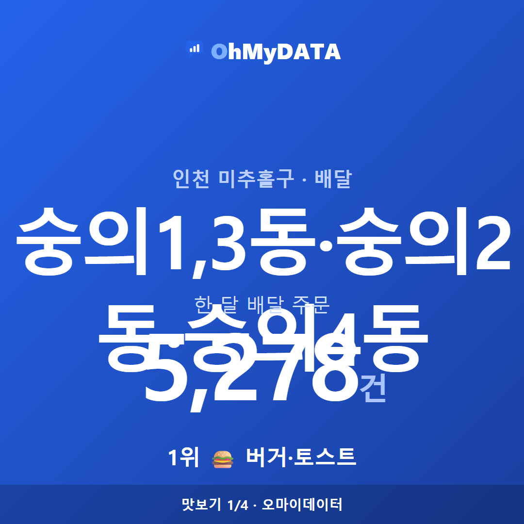 숭의1,3동·숭의2동·숭의4동 맛보기 1/4