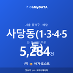 사당동(1·3·4·5동) 맛보기 1/4
