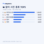 사당동(1·3·4·5동) 맛보기 2/4