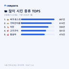 신암동(1·3·4·5동) 맛보기 2/4