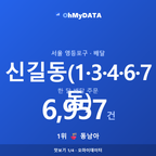 신길동(1·3·4·6·7동) 맛보기 1/4