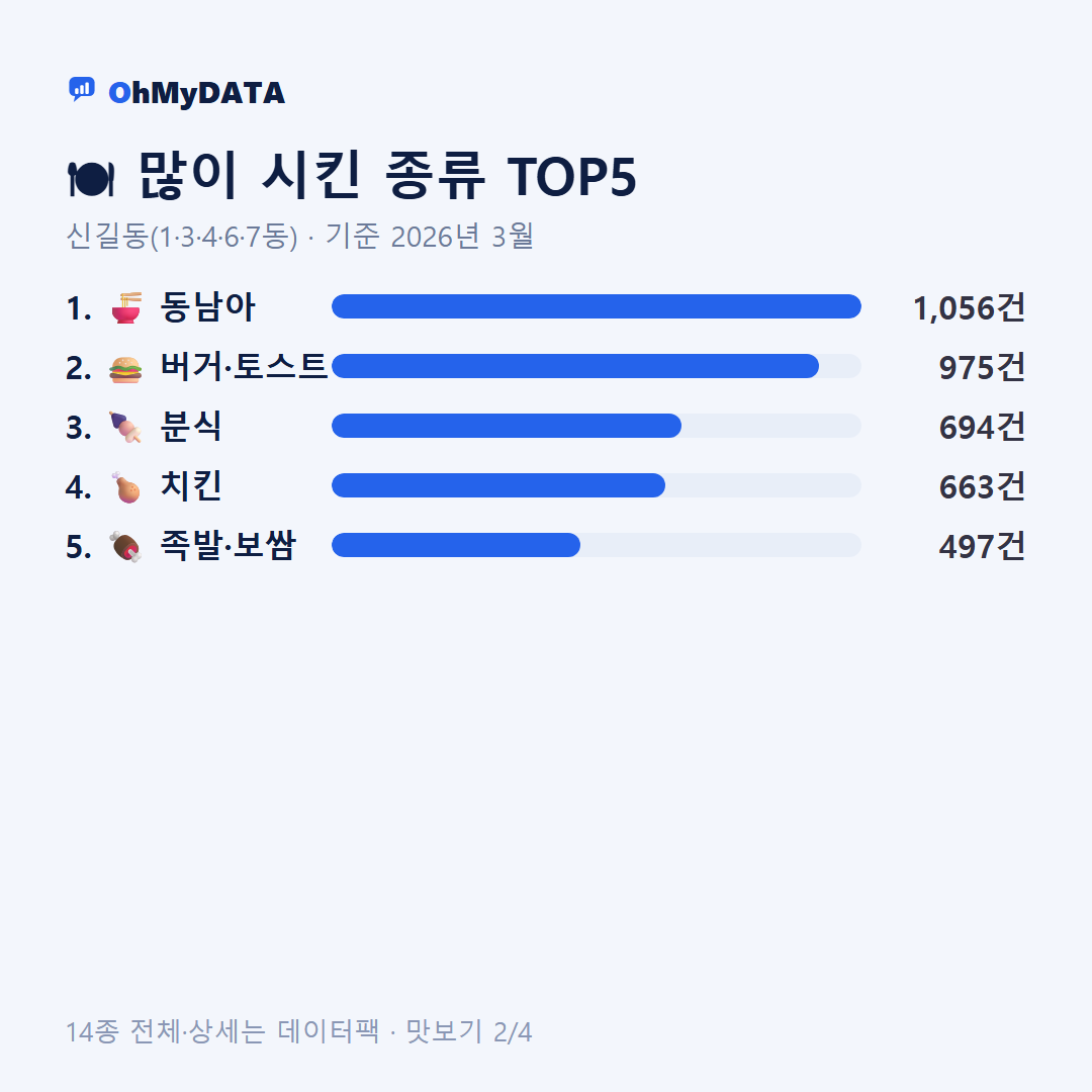 신길동(1·3·4·6·7동) 맛보기 2/4