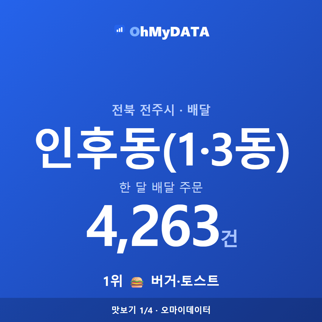 인후동(1·3동) 맛보기 1/4