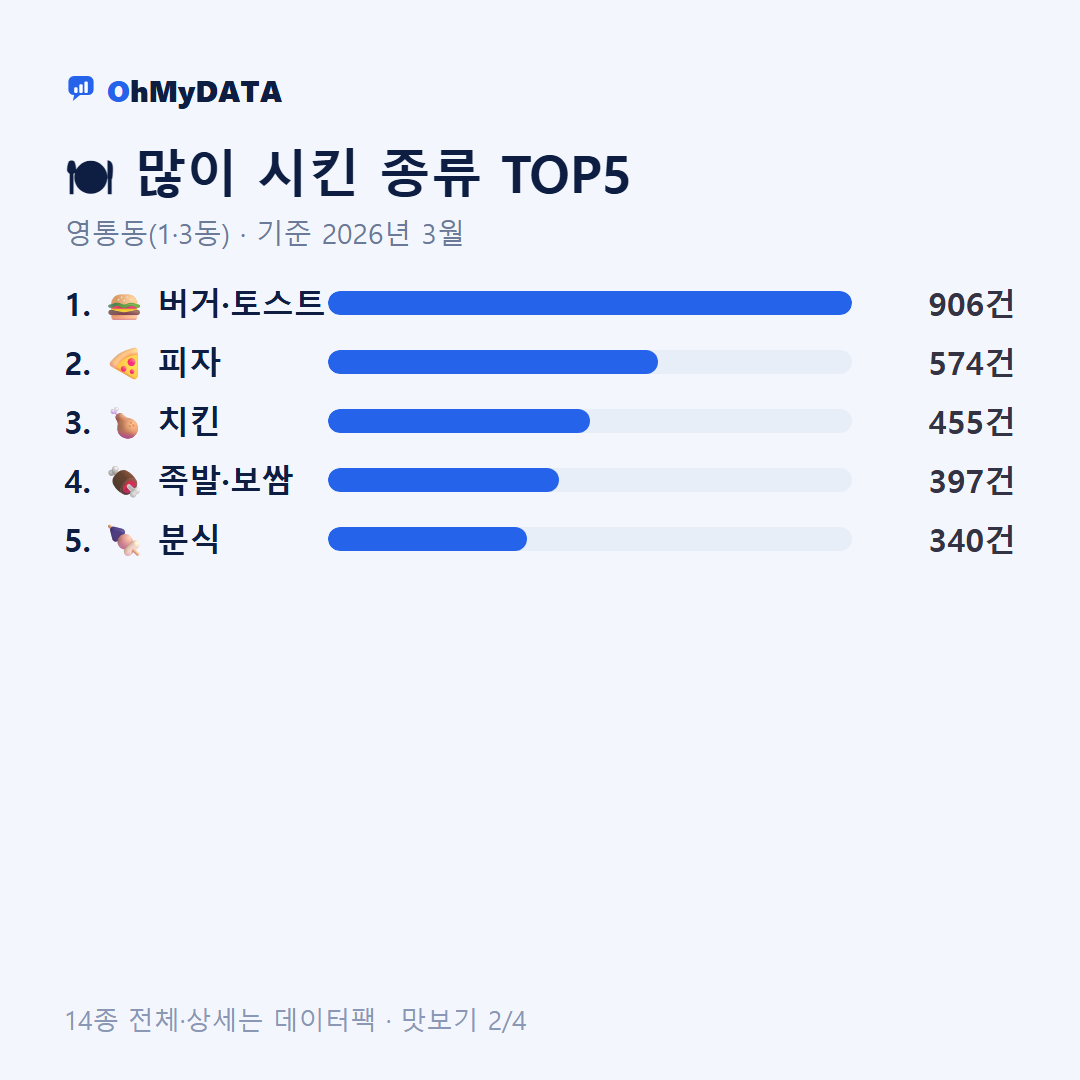 영통동(1·3동) 맛보기 2/4