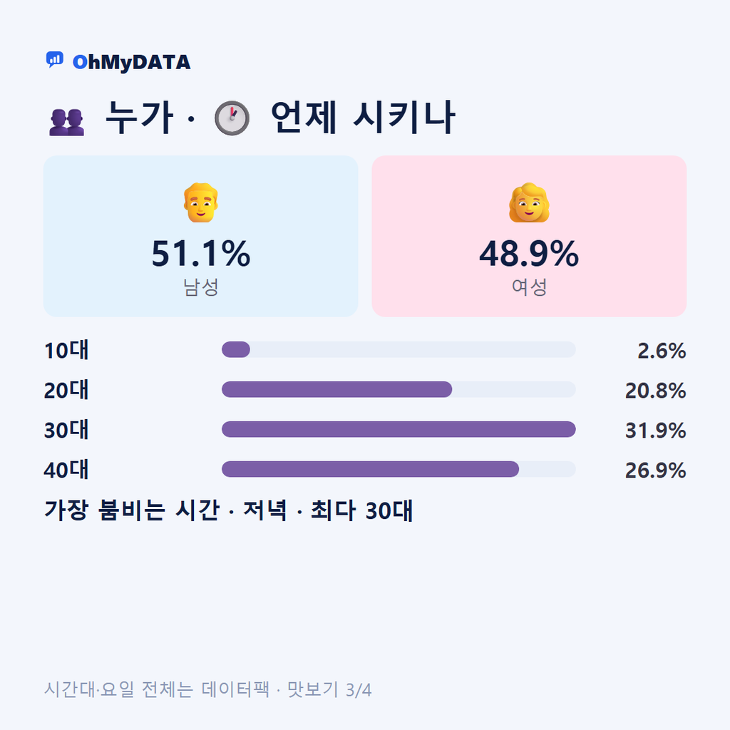 모라동(1·3동) 맛보기 3/4