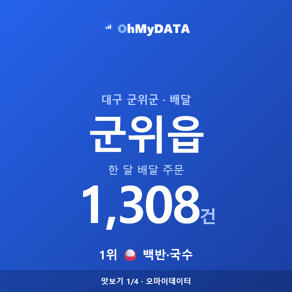 군위읍 맛보기 1/4