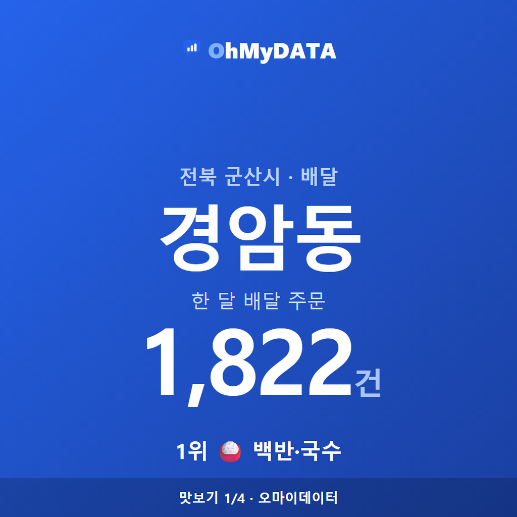 경암동 맛보기 1/4