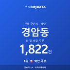 경암동 맛보기 1/4