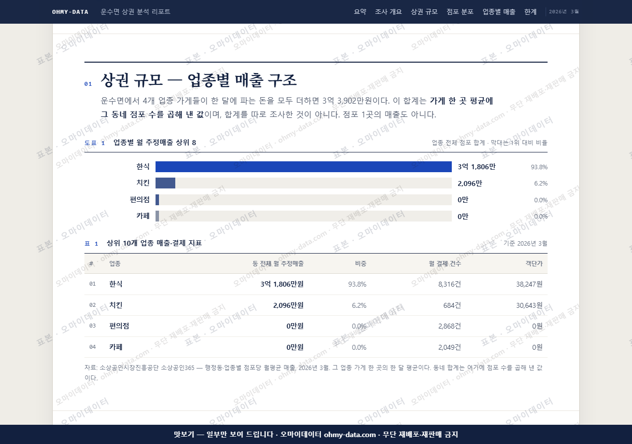 운수면 운수면_맛보기1.png